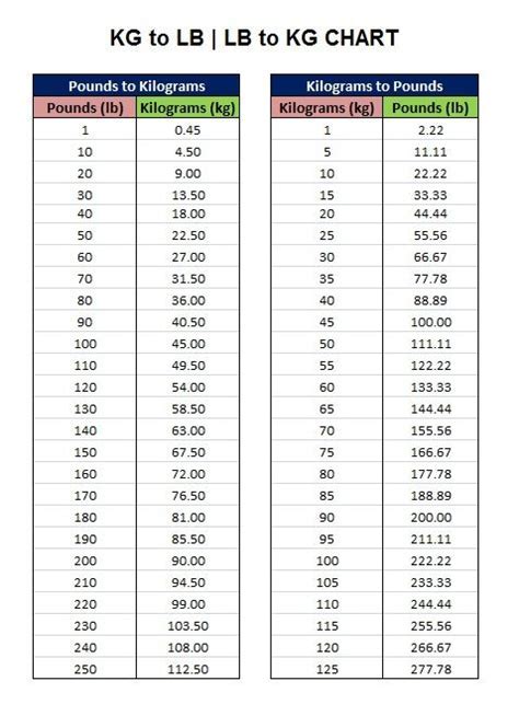 180Lb To Kg: Instant Weight Conversion