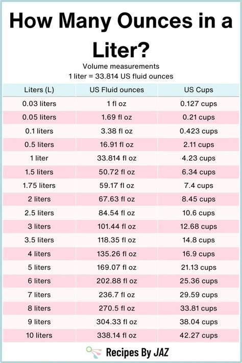 2.5 Liters In Ounces: Equals 84.5 Oz