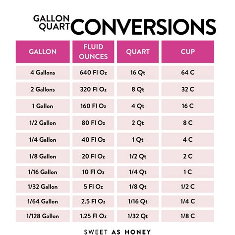 2 Liters To Quarts: Easy Conversion Guide