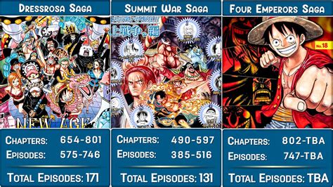 20 Best One Piece Arcs Amp 5 Best Filler Arcs Ranked