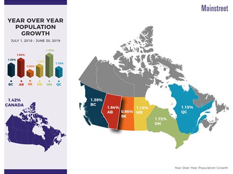 2019 Alberta Population Growth Mainstreet Equity Mainstreet Equity