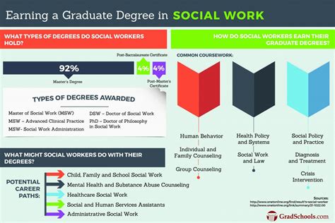 2021 Social Work Masters Programs Msw