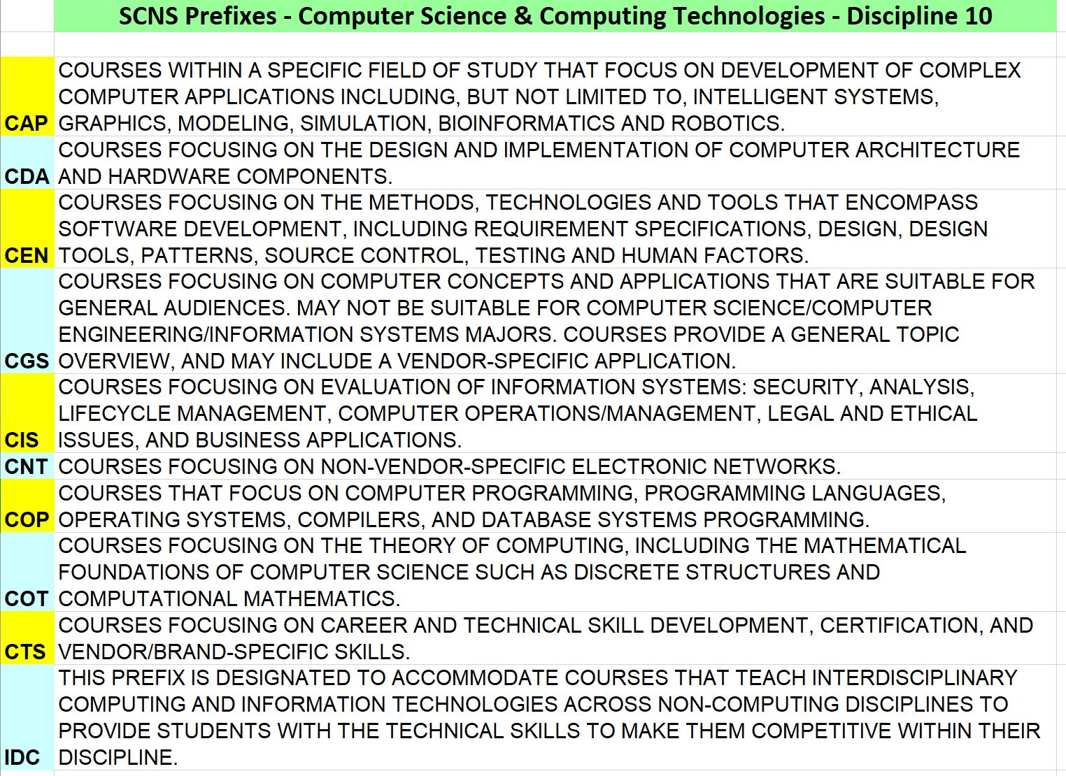 2022 2023 Fsu Cs Ucc Records Computer Science