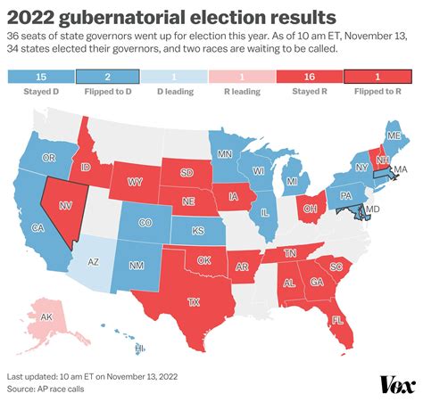 2022 Midterm Elections Outcomes Defined In Charts And Maps Ztec100 Com