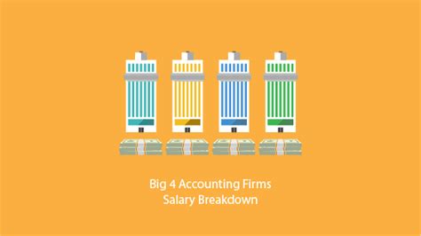 2024 Big 4 Accounting Firms Salary Breakdown Updated Info