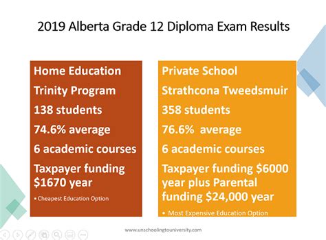 2024 Diploma Exams Alberta Josey Mallory