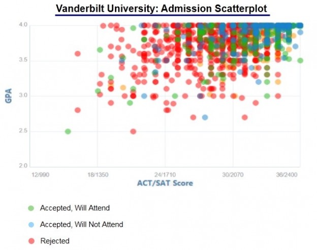 2024 Is Vanderbilt An Ivy League School All You Need To Know Latest