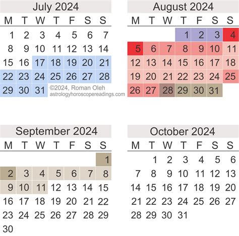 2024 Mercury Retrograde Dates