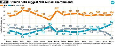 2024 Polls India Freida Melesa