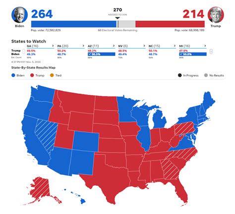 2024 Presidential Election: Results Live