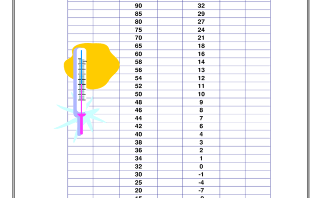 2024 Temperature Chart Template Fillable Printable Pdf Forms