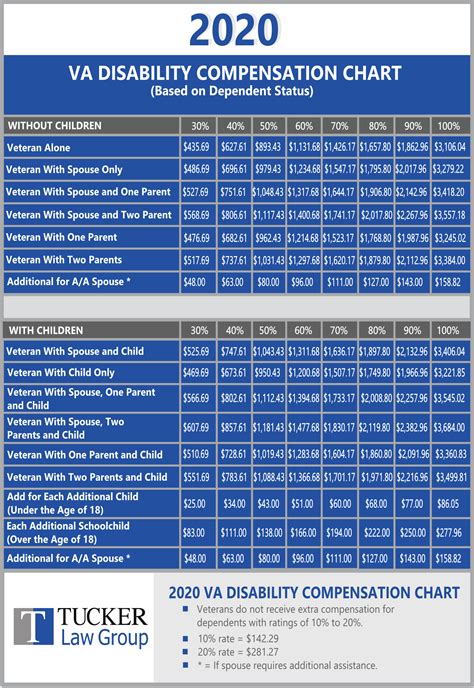 2024 Va Disability Pay Chart Unlock Your Benefits Bizimmekan