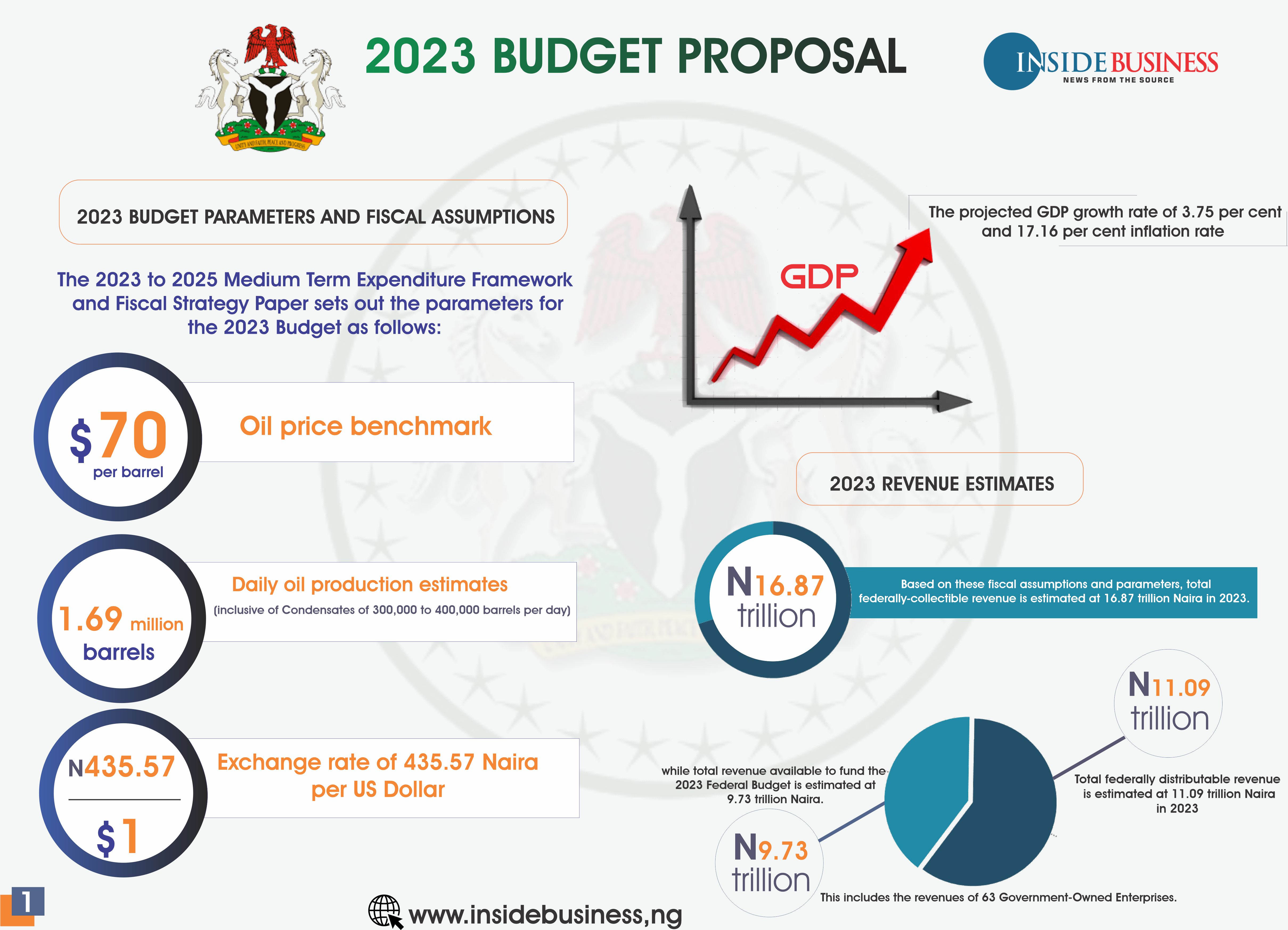 2025 Budget Proposal Nigeria Carlie Ulrikaumeko