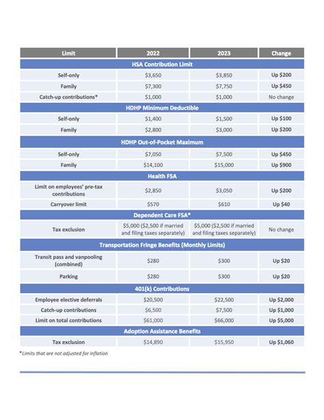 2025 Fsa Contribution Limits Family Member Kevin S Hill