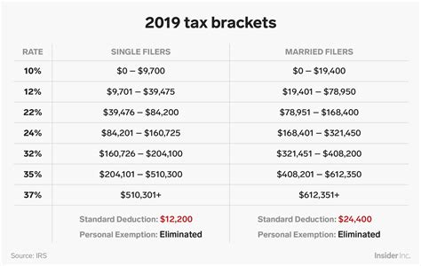 2025 Tax Rates And Deductions Under Shawna E Harry