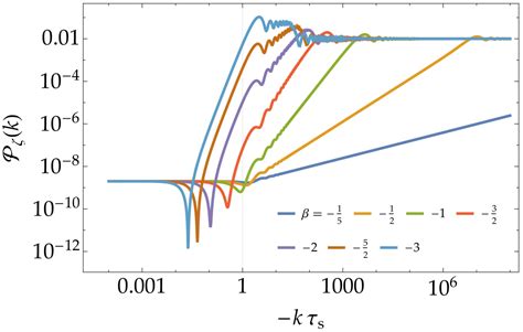 2303 16035 Squeezed Bispectrum And One Loop Corrections In Transient