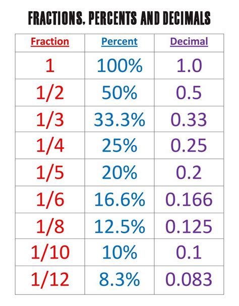 24/25 As A Percent