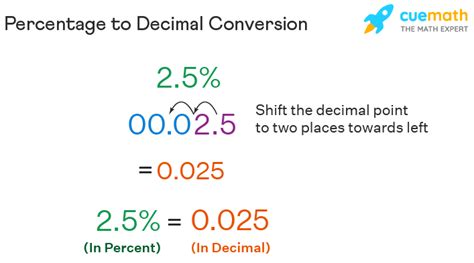 24/25 As Percent: Instant Conversion