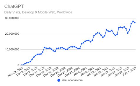 28 Pinterest Statistics 2025 Active Users Data