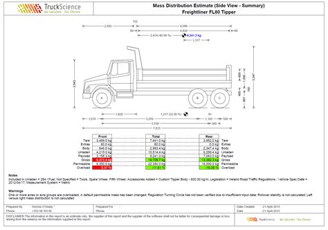 29 Truck Axle Weight Calculator Aligrithwik