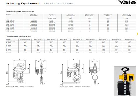 2T X 8 M Yale Vs111 Chain Block C C Lifting Ltd