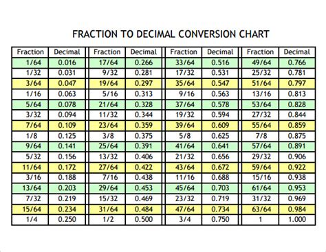 3/32 In Decimal: Get Exact Value