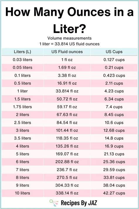 3.7 Liters To Ounces Converter Guide