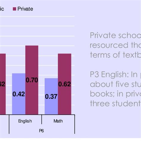 3 Student Teacher Ratios By School Type Download Scientific Diagram