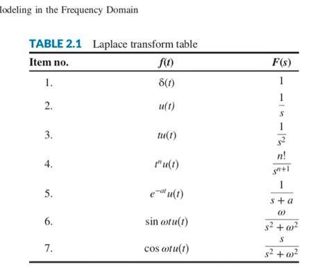 3 Using The Laplace Transform Pairs Of Table 2 1 And Chegg Com