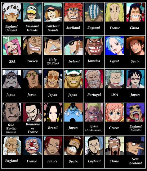 32 One Piece Nationality Characters Harlankvido