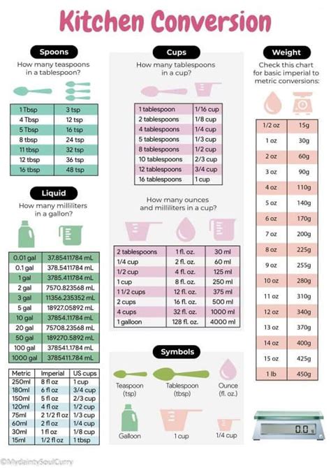 32 Oz To L: Easy Conversion Guide