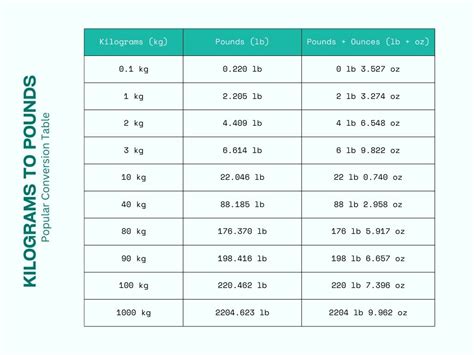 36 Kilograms In Pounds: Quick Conversion