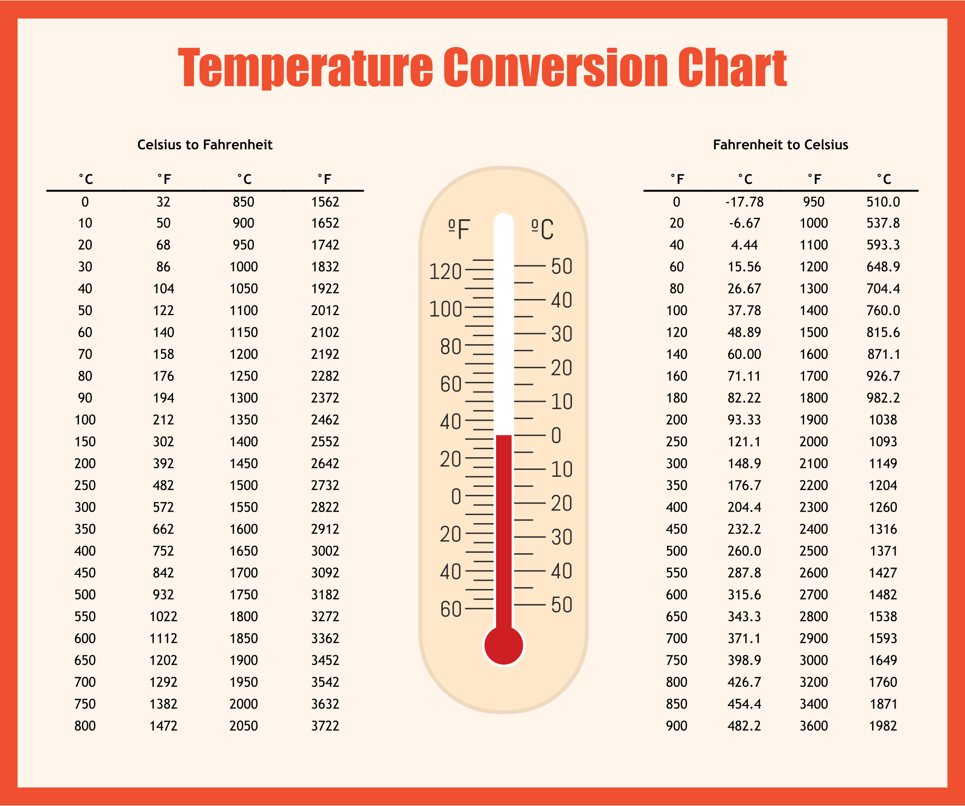 37.3 Celsius To Fahrenheit