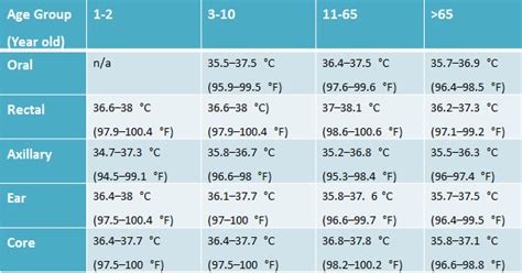 38 8 Celsius To Fahrenheit New Health Advisor