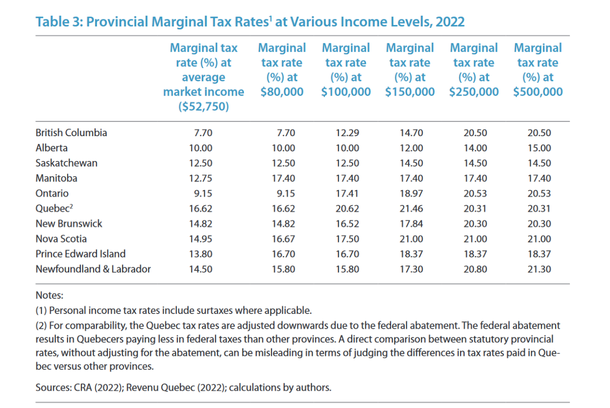 384 376K Salary After Tax In Alberta Ca Tax 2024