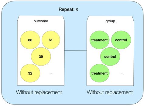 4 4 Modeling Random Assignment And Estimating Experimental Variation