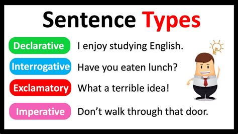 4 Types Of Sentence Structures With Examples English Sentences