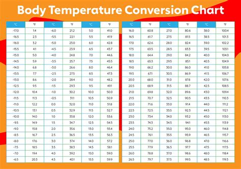 40 Degrees F To C: Instant Temperature Conversion