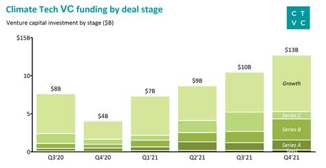 40B 2021 Climate Venture Recapcommentsharecommentshare