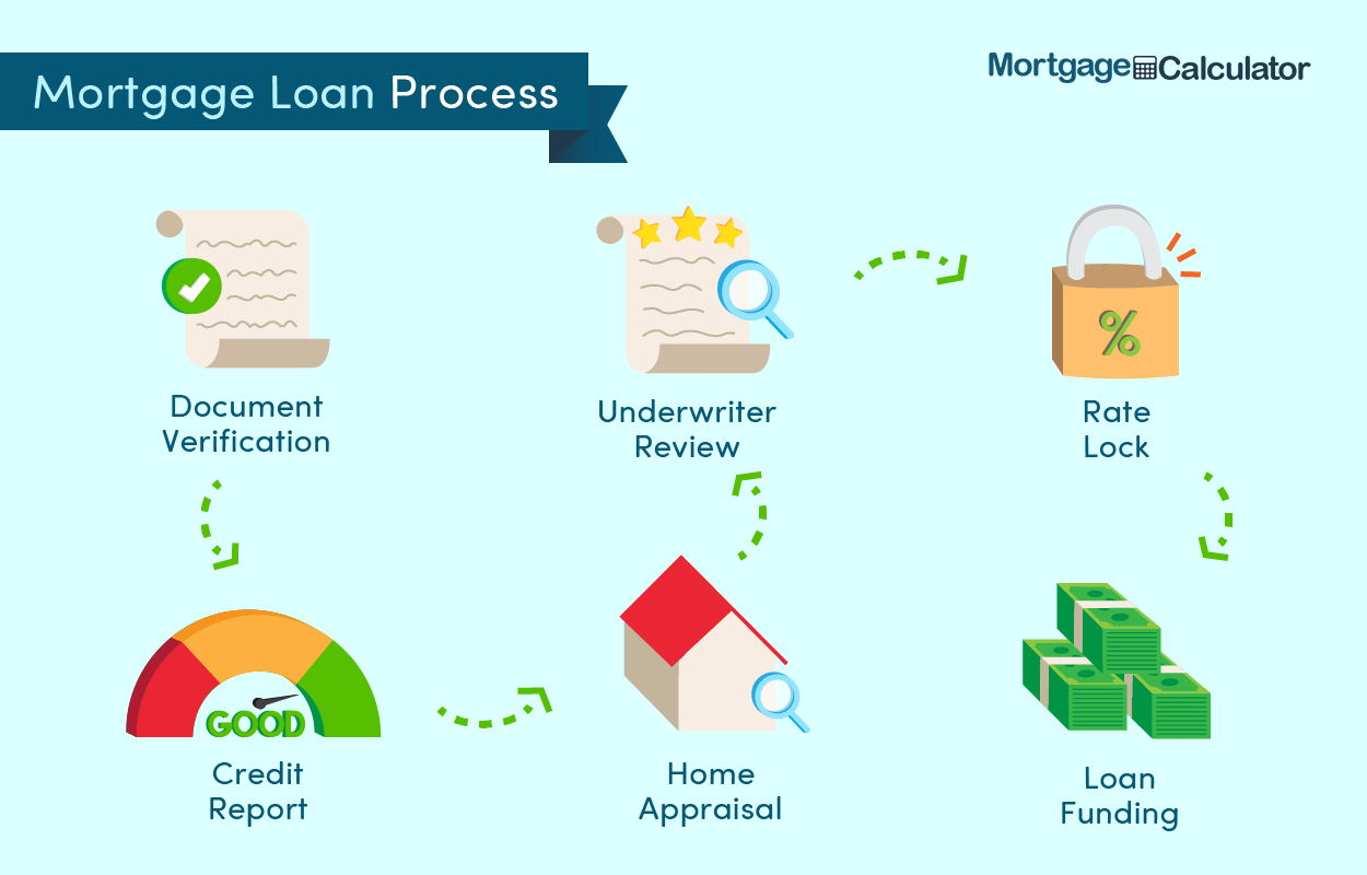 41 How Long Is A Mortgage Approval Good For Irammaximillian