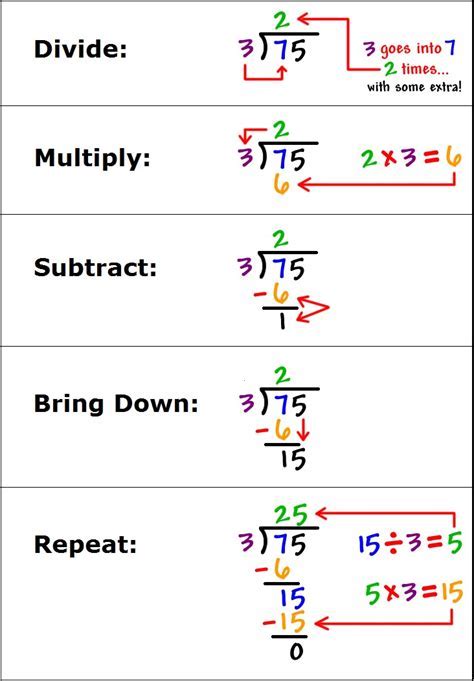 411 Divided By 10: Get The Answer