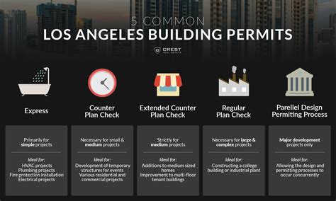 5 Common Los Angeles Building Permits Crest Real Estate