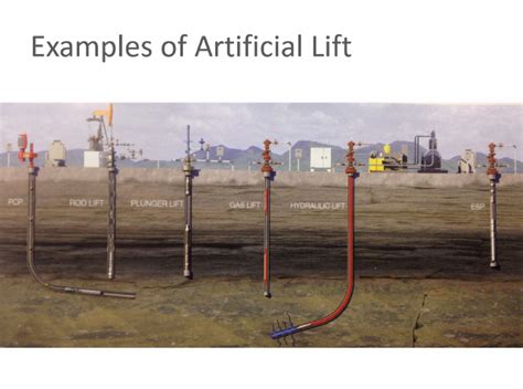 5 Common Methods Of Artificial Lift Kimray