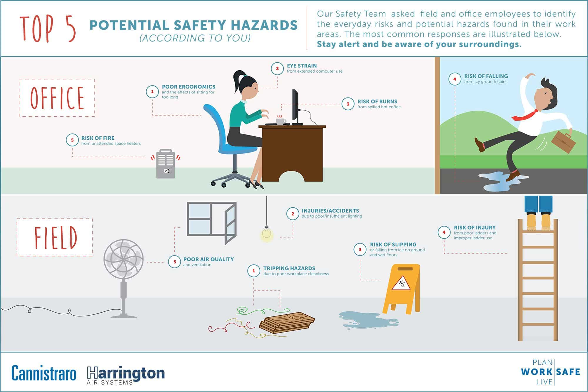 5 Common Workplace Safety Hazards Gwg