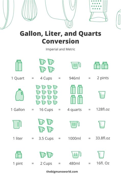 5 Gallons To Litres: Convert Quickly Now