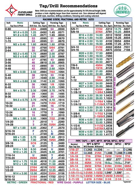 516 Tap Drill Size Chart