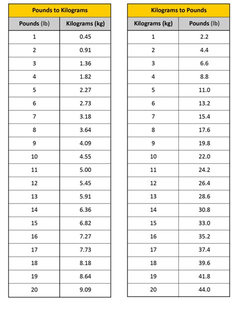 53 Kilograms To Pounds: Get Accurate Weight Today