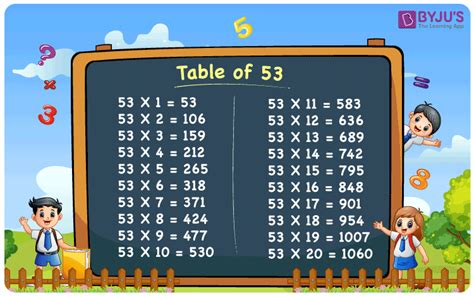 .53 Times 0.9: Easy Calculation Guide