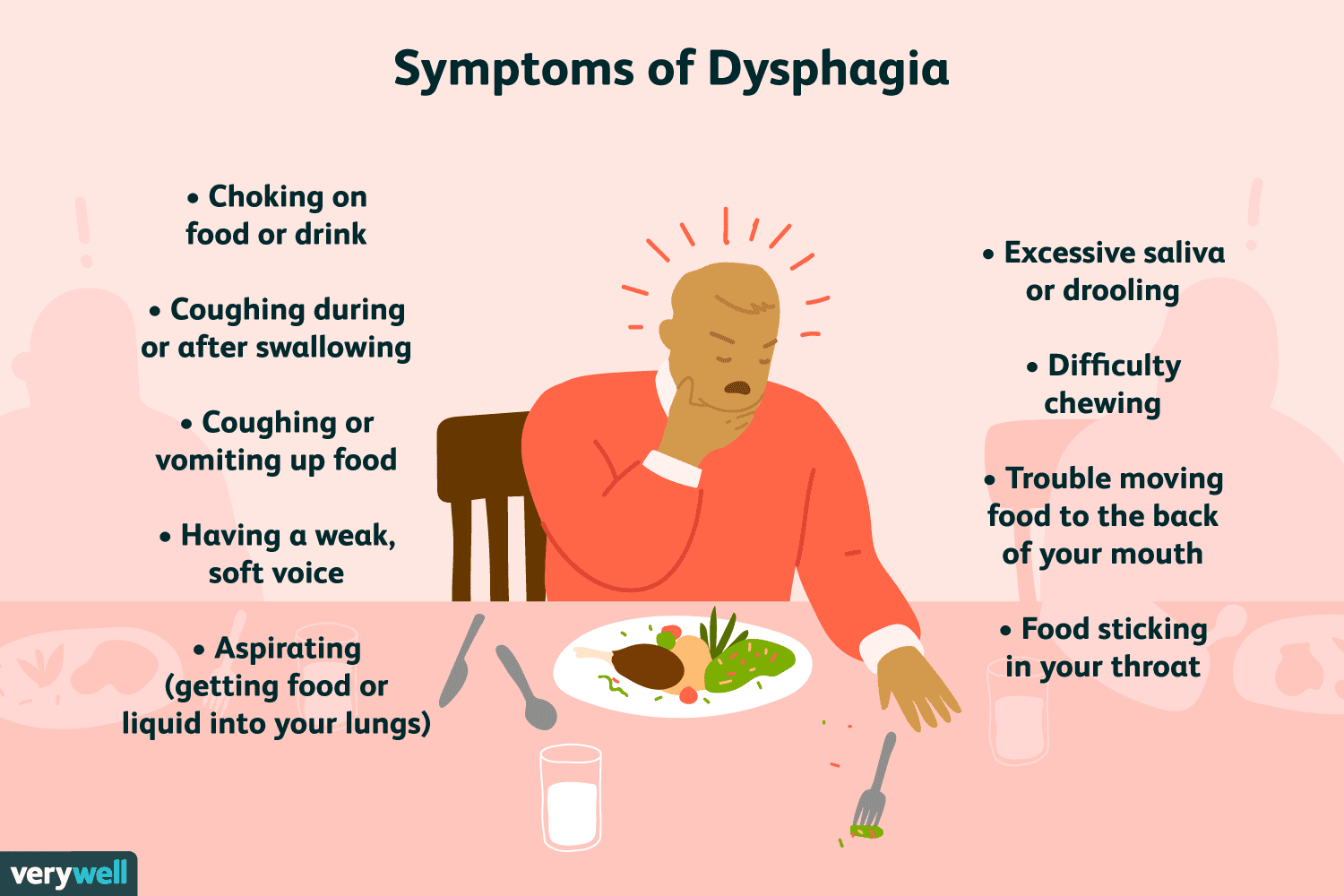 6 2 Swallowing And Dysphagia Personal Care Skills For Health Care