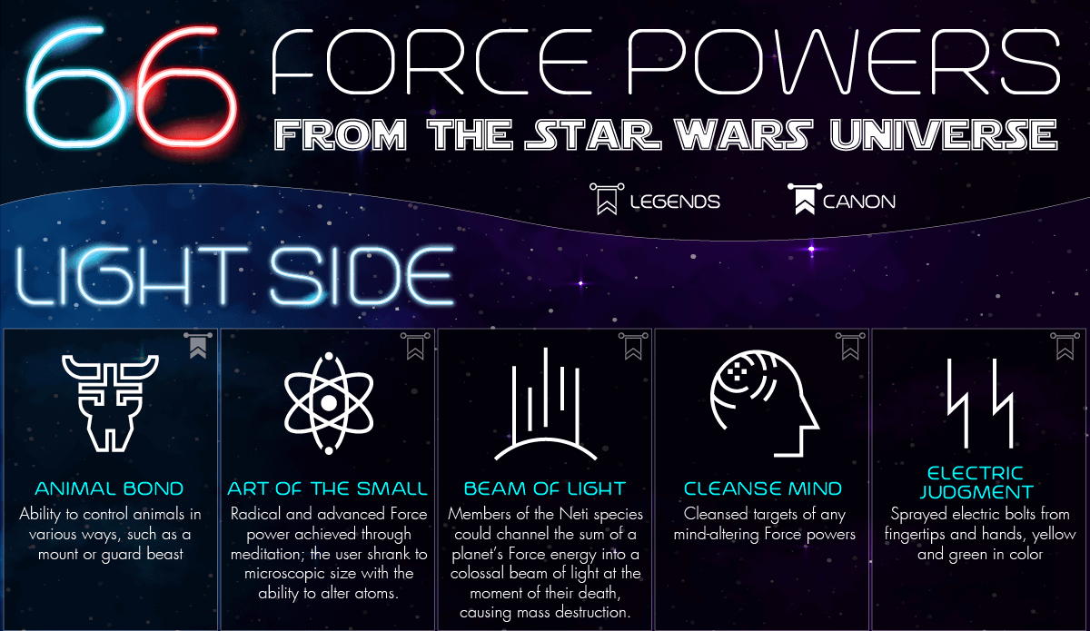 66 Force Powers From The Star Wars Universe Keeping Galaxies And